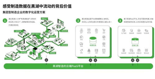 你的工厂和顶级智能工厂有多大差距？黑湖智造教你三招自查，拥抱数字文化创意应用